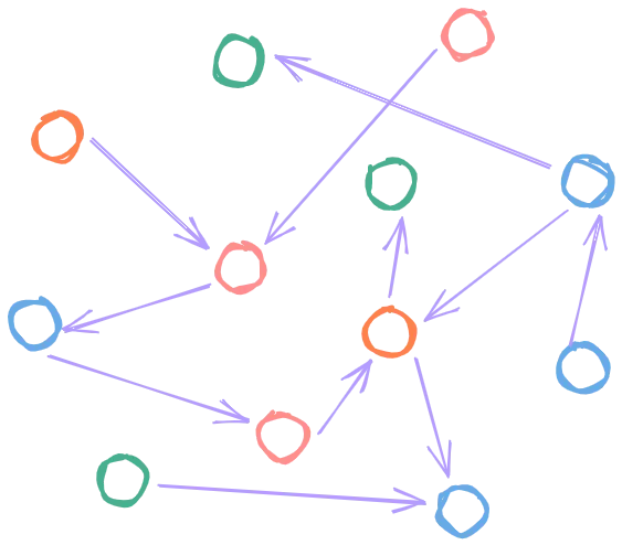 Destructive Decoupling — Loose Coupling, Loose Cohesion.