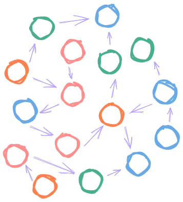 God Module — Tight Coupling, Tight Cohesion.